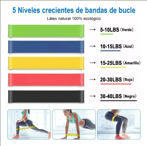 KIT DE BANDAS DE RESISTENCIA 125 lbs – 23 PZ